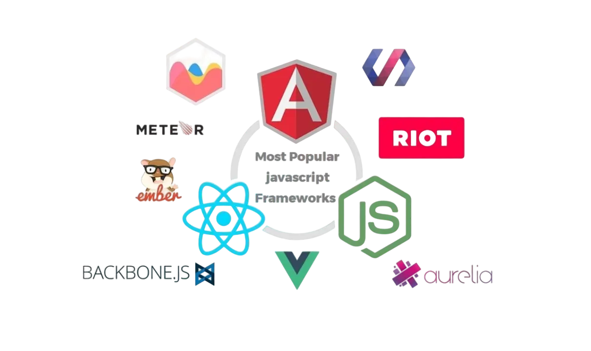 web and mobile technology