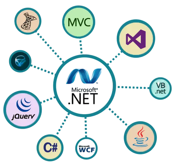 frontend developer and api developers