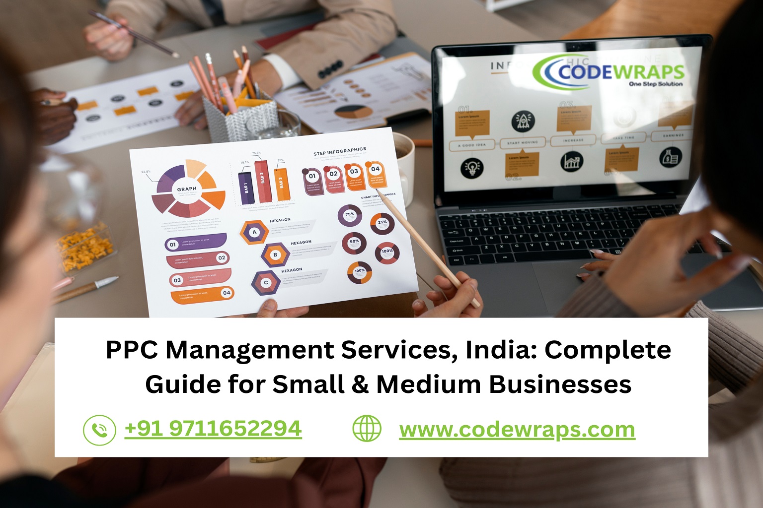 PPC Management Services India Complete Guide for Small and Medium Businesses