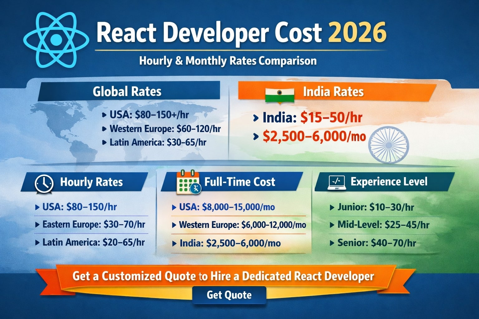 Cost to Hire a Dedicated React JS Developer 