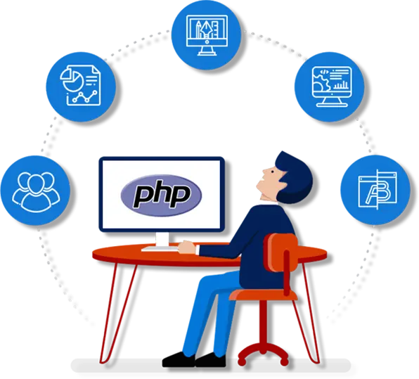 PHP Development